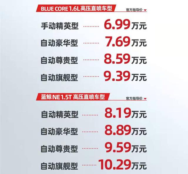 上"劲"青年新选择，6.99万起的长安欧尚X5直奔年轻人而来