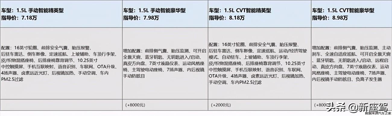 10万就能落地，新宝骏RS-3到底值不值得买？