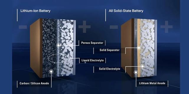 噱头还是黑科技？固态电池究竟是何方神圣