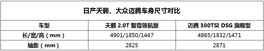 什么才是B级车的大格局？看完天籁对比迈腾就懂了