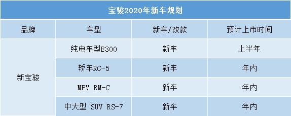 要买车的有福了，长安、吉利、传祺、比亚迪等将推出多款重磅新车