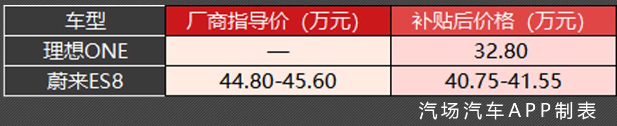 蔚来ES8怕了吗？ 理想ONE可要和你抢饭碗了