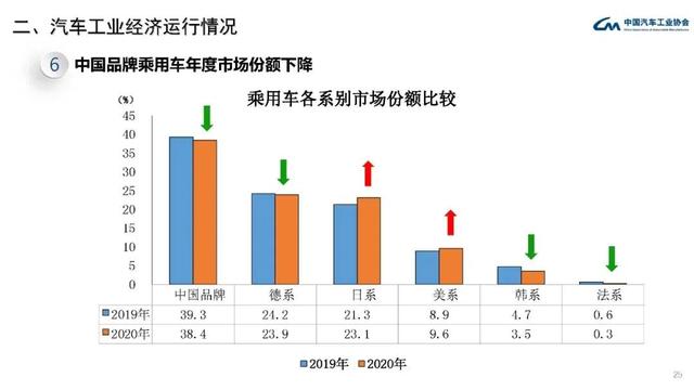 2020年车市变了，越来越多国产车被淘汰，但微型车很好卖