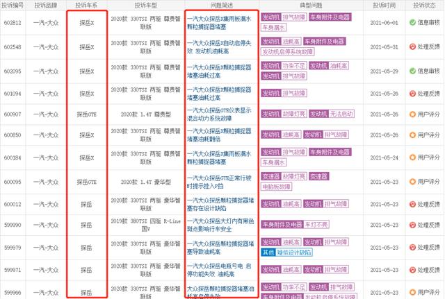 深度|探岳和途观L被曝颗粒捕捉器堵塞和油耗高 是不是排放舞弊呢？