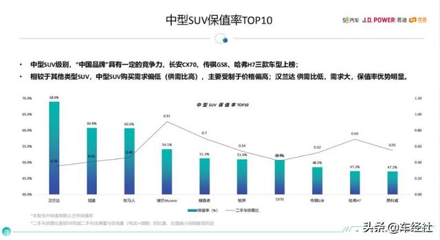 4年30万辆，冠道为何成为国内大五座SUV领军者？