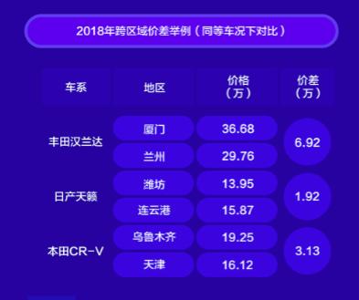 2018买车大数据：国产车成交价提升明显，平均4.9年就换车