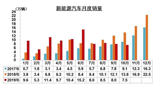 2019广州车展｜车展前夜，你怎么能安然入睡