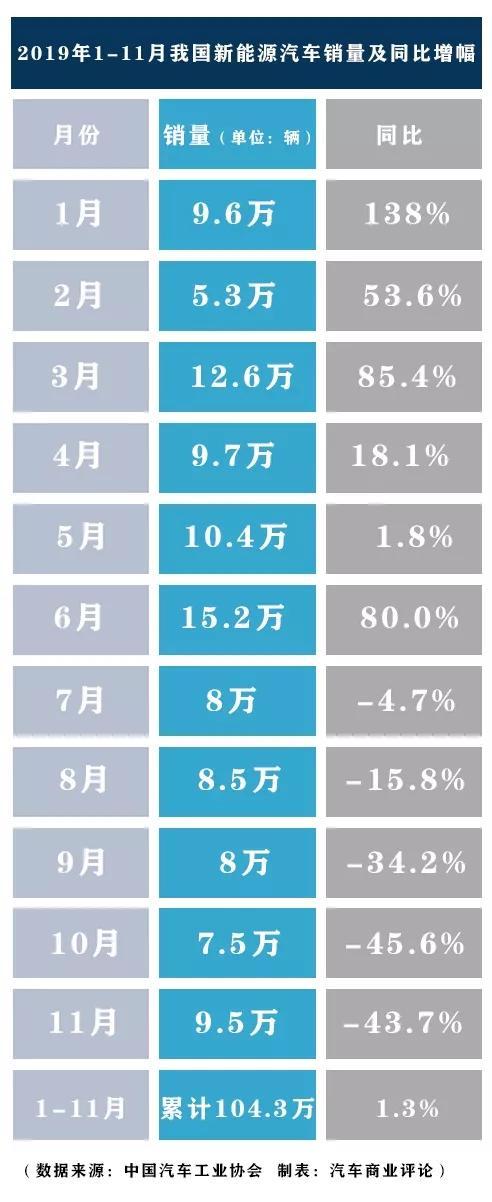 我国新能源汽车会被反超吗？