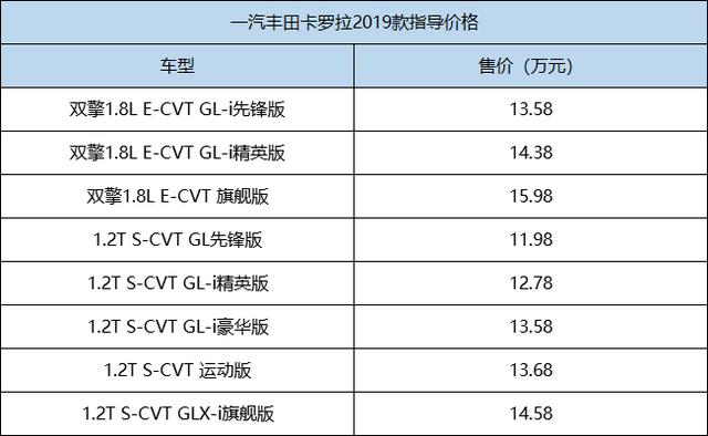 张扬的外表，温柔的心，十二代卡罗拉上市，买它还是买朗逸？