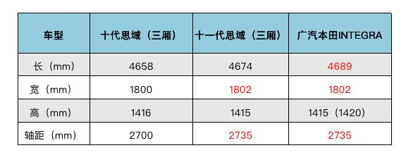 换代思域即将上市，广本“思域”叫INTEGRA，两车你更喜欢谁？