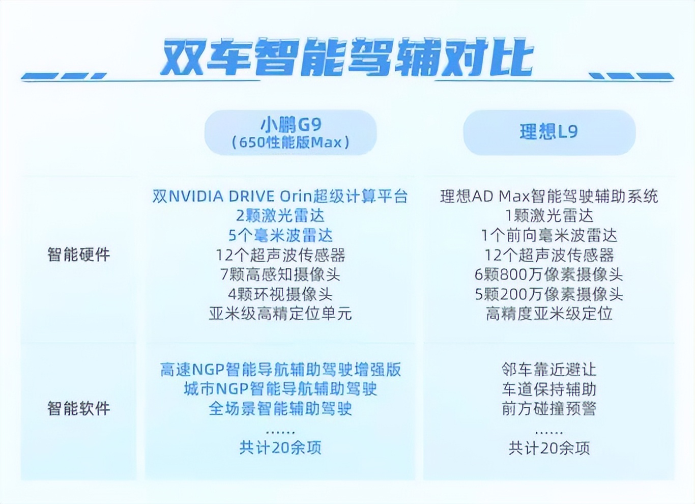 当理想L9遇上小鹏G9，为何说增程混动车型大势已去？