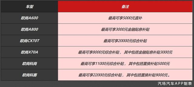 【调查】汽车下乡，过万的优惠是真是假？是谁在欺骗老乡？