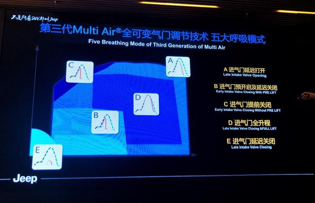 Jeep死磕动力升级,打造最强1.3T发动机,寓意何为?