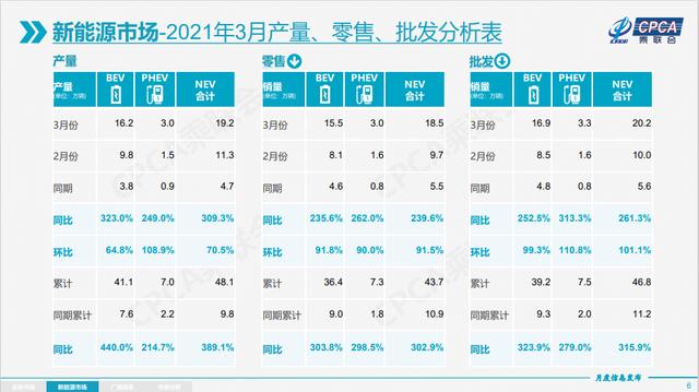 2021新能源车市火爆开局，主流合资品牌集体“失语”