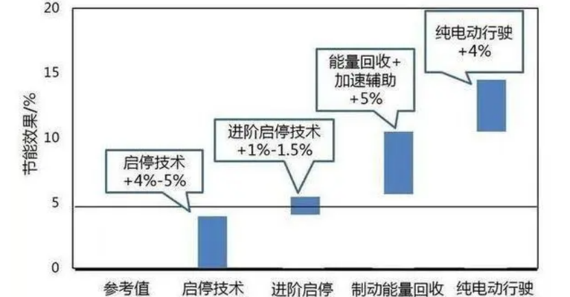 都是混动，也都有电池包，但为何这些车领不了补贴也上不了绿牌？