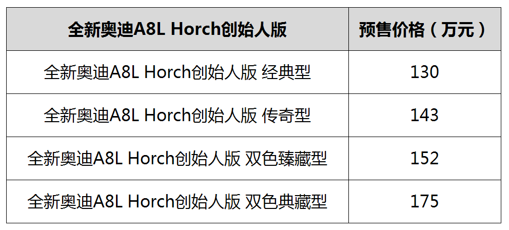 130万元起 全新奥迪 A8L Horch创始人版正式开启预售