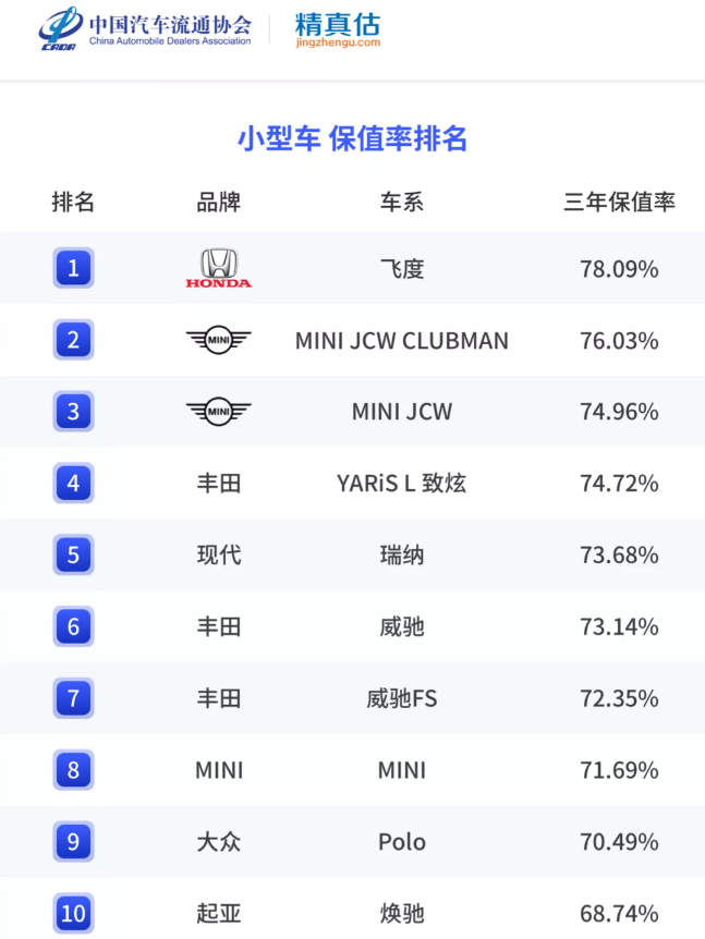 日系最强横，国产还很弱，2021年保值率最全榜单，买车请参考一下