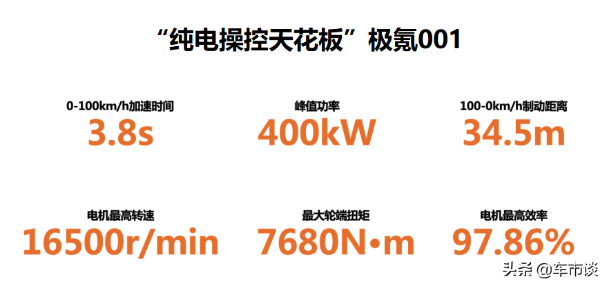 “纯电操控天花板”极氪001炼成记：3.8秒破百，实力就是硬道理
