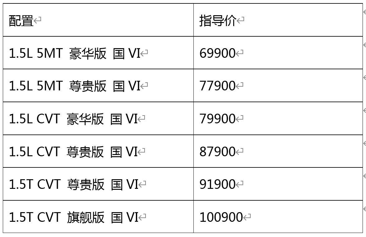 加了“PLUS”的北京U5，有什么亮点？