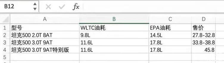坦克500价格“疑似曝光”，油耗看来到挺真实