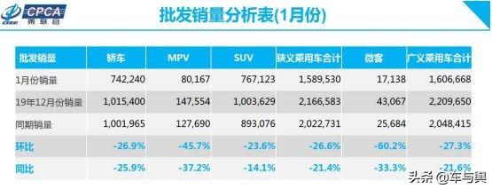 南北大众差距拉大，上汽大众问题出在哪？