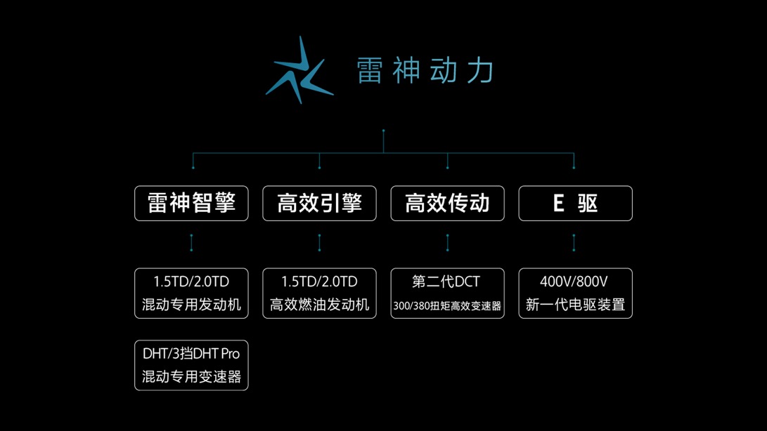 吉利进入“动力4.0“时代 雷神智擎Hi·X混动正式发布