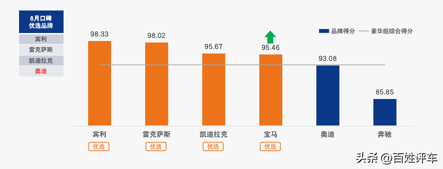 售后服务好不好 口碑指数见分晓