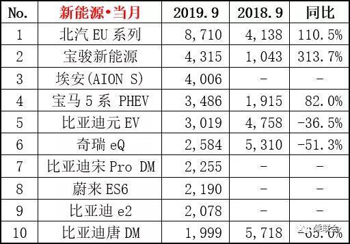 金九开局不错，SUV市场销量增长，自主品牌表现给力