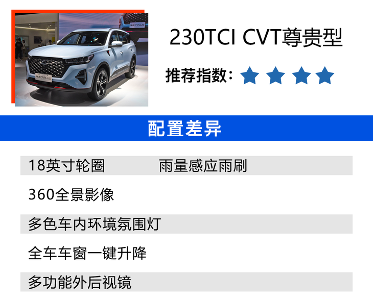 全新奇瑞瑞虎7 PLUS购车手册 鲲鹏版290TGDI DCT豪华型性价比最高