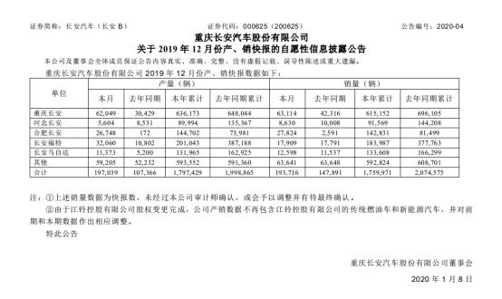 2019年车圈盘点，这几家自主车企卖了多少？