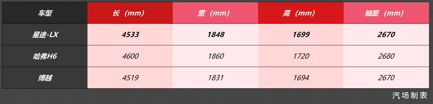 比博越更大，星途-LX 明日亮相，搭瑞虎8全新1.6T发动机