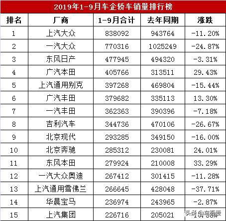 “销量低迷”“投诉不断”国产汽车奇瑞将何去何从