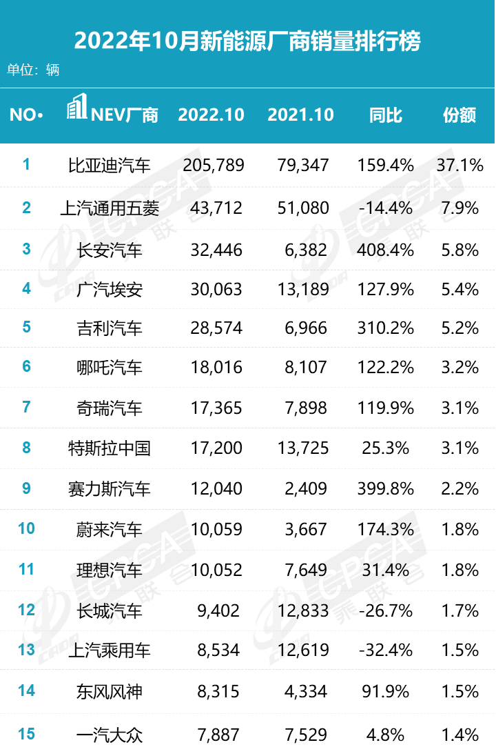 细说10月车市，胶着大战悄然开启