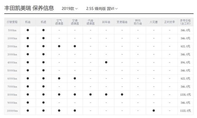 价格相同就一定要选豪华品牌？过来人告诉你：慎重！