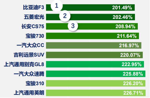 国产C级823.59% 最新零整比数据公布 买的起还修的起吗？