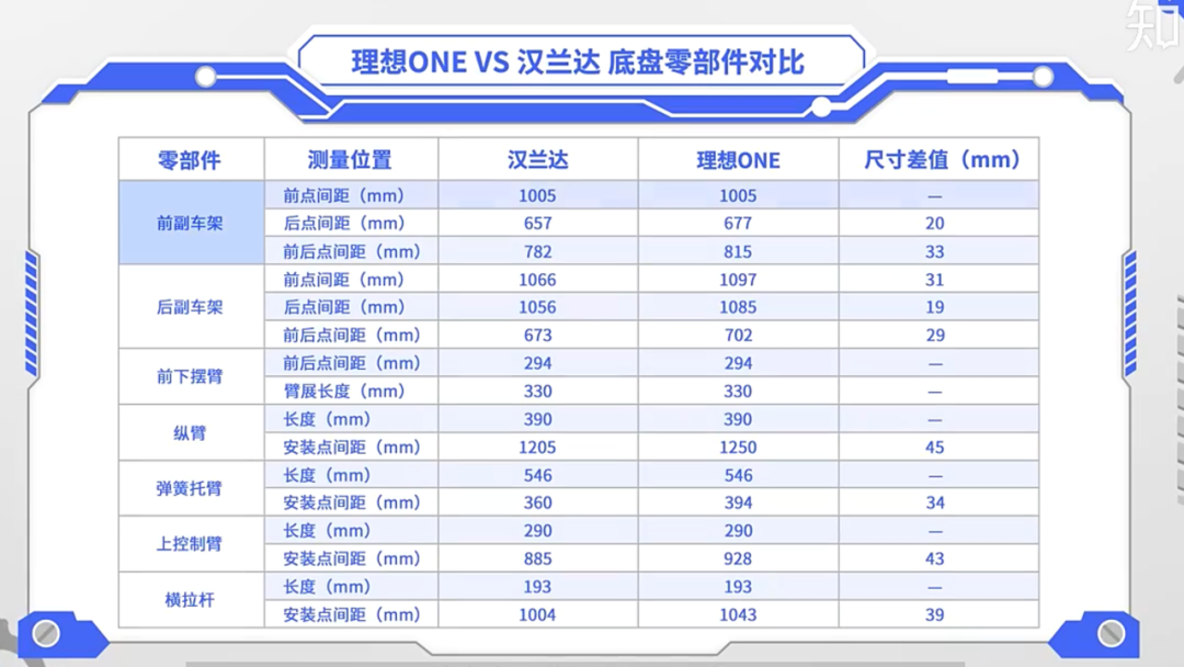 理想汽车：理想的产品定义，不太理想的技术研发