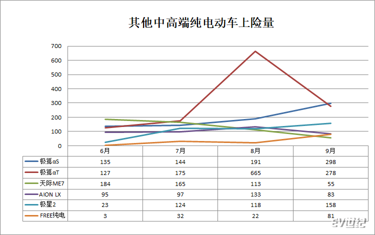 岚图FREE为什么要推纯电城市版？