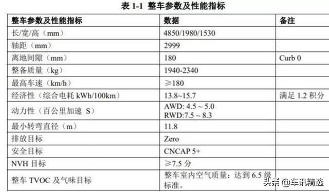 领克首款纯电车型路试曝光，超700km续航5秒内破百，一鸣惊人