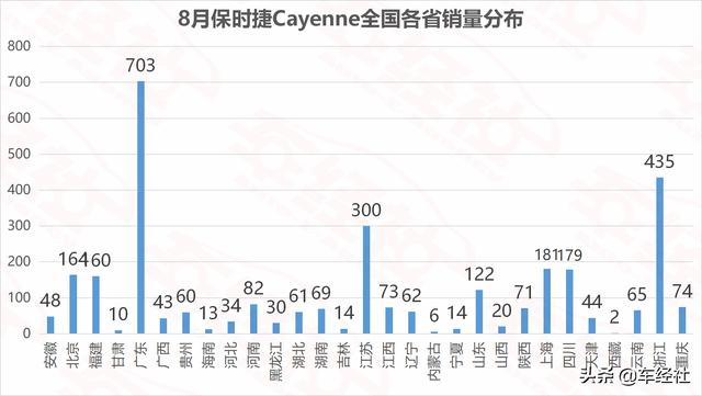 名媛贵妇目标座驾销量盘点，保时捷最豪横，上海人最爱玛莎拉蒂