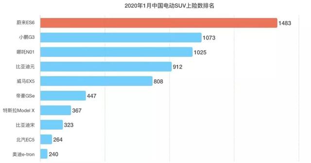 2020年1月车企销量盘点：吉利销量11万辆 长城超8万辆