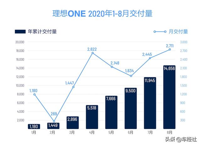 大众中国CEO炮轰增程式电动，李想“力挺”，谁在胡说八道？