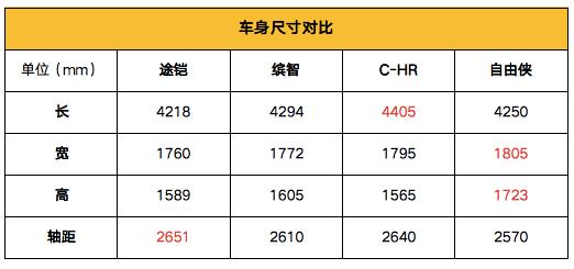 上汽大众T-Cross途铠：既陌生，又熟悉