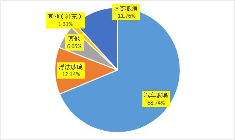 全景天幕车顶，让汽车玻璃业转危为安