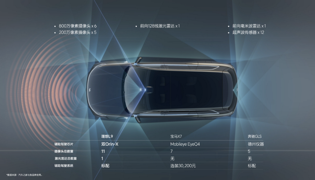 理想L9是500万以内最好的家用旗舰SUV？