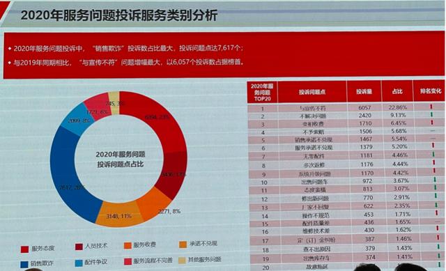 2020年中国汽车客户之声在京举行