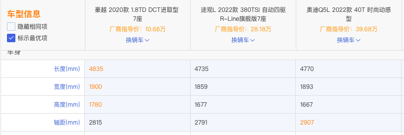 10万出头想买一台中型SUV，不妨考虑吉利新豪越