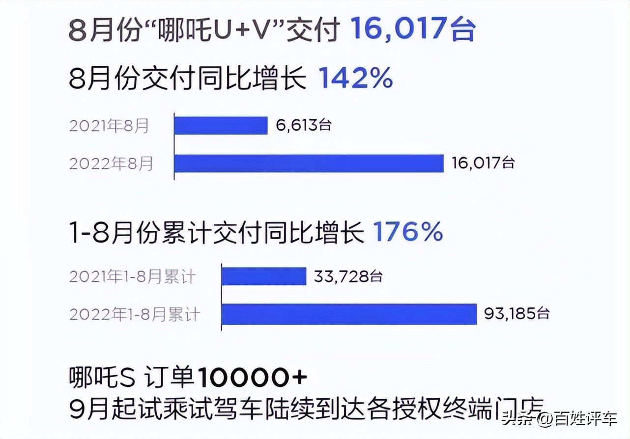 排位生变 销量腰斩，“蔚小理”风光不再？