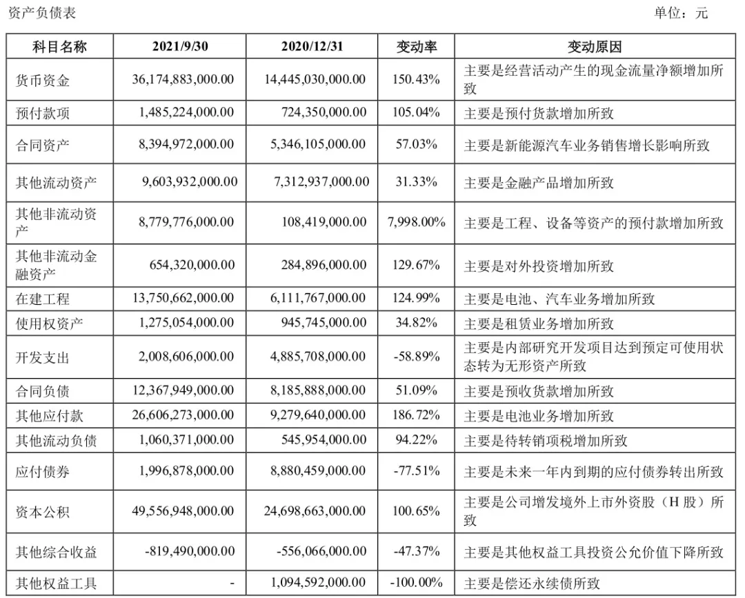 销量上升，利润下降，比亚迪三季度财报藏着什么秘密