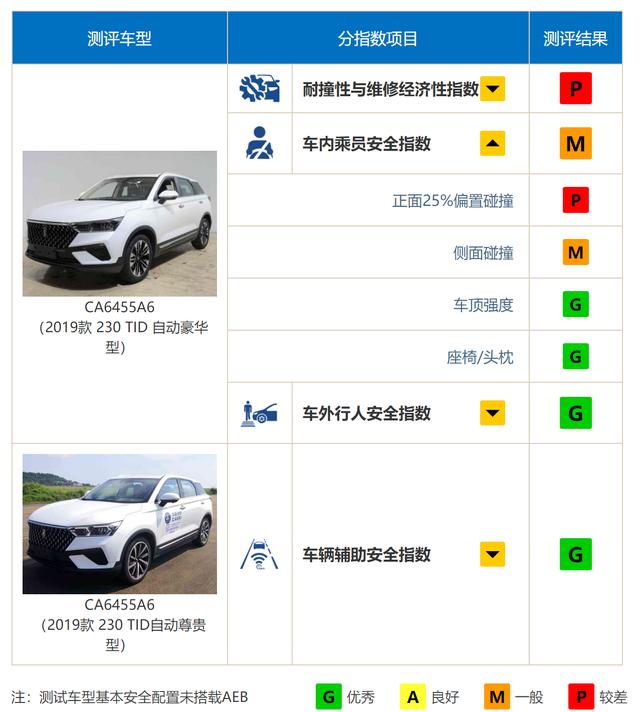 一汽奔腾高层大调整,隋忠剑和王胜利新官上任,要先抓好质量工作