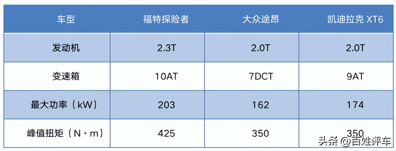 这可能是全网最客观的中大型SUV购车指南